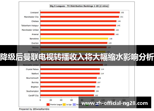 降级后曼联电视转播收入将大幅缩水影响分析