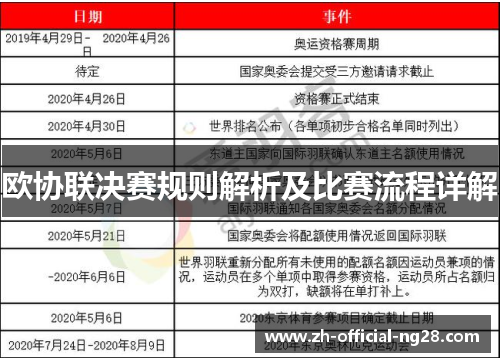欧协联决赛规则解析及比赛流程详解