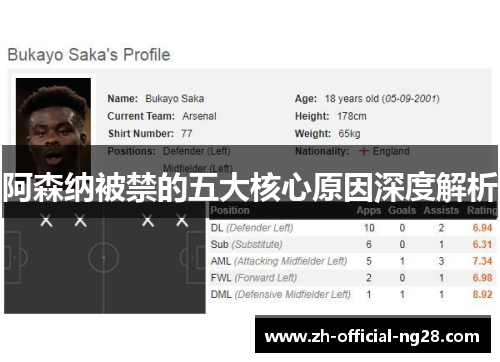 阿森纳被禁的五大核心原因深度解析