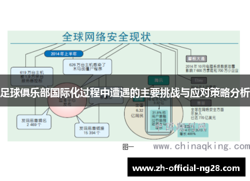 足球俱乐部国际化过程中遭遇的主要挑战与应对策略分析