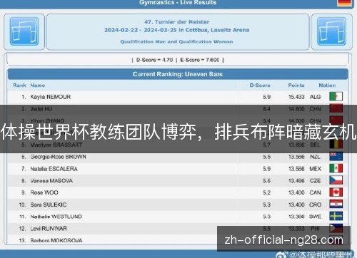 体操世界杯教练团队博弈，排兵布阵暗藏玄机